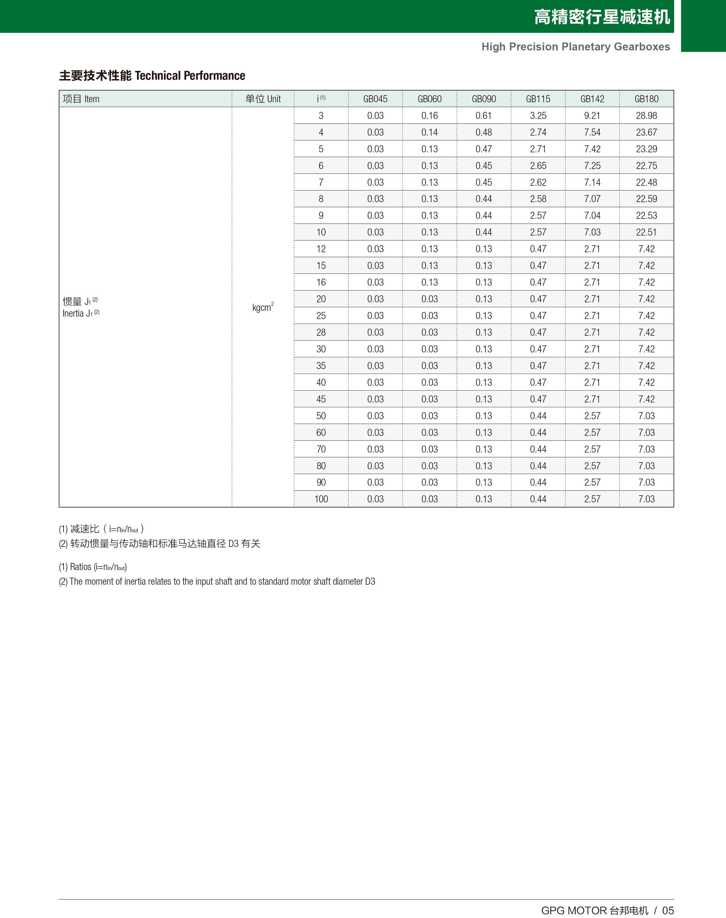优德88·(中国区)有限公司官网