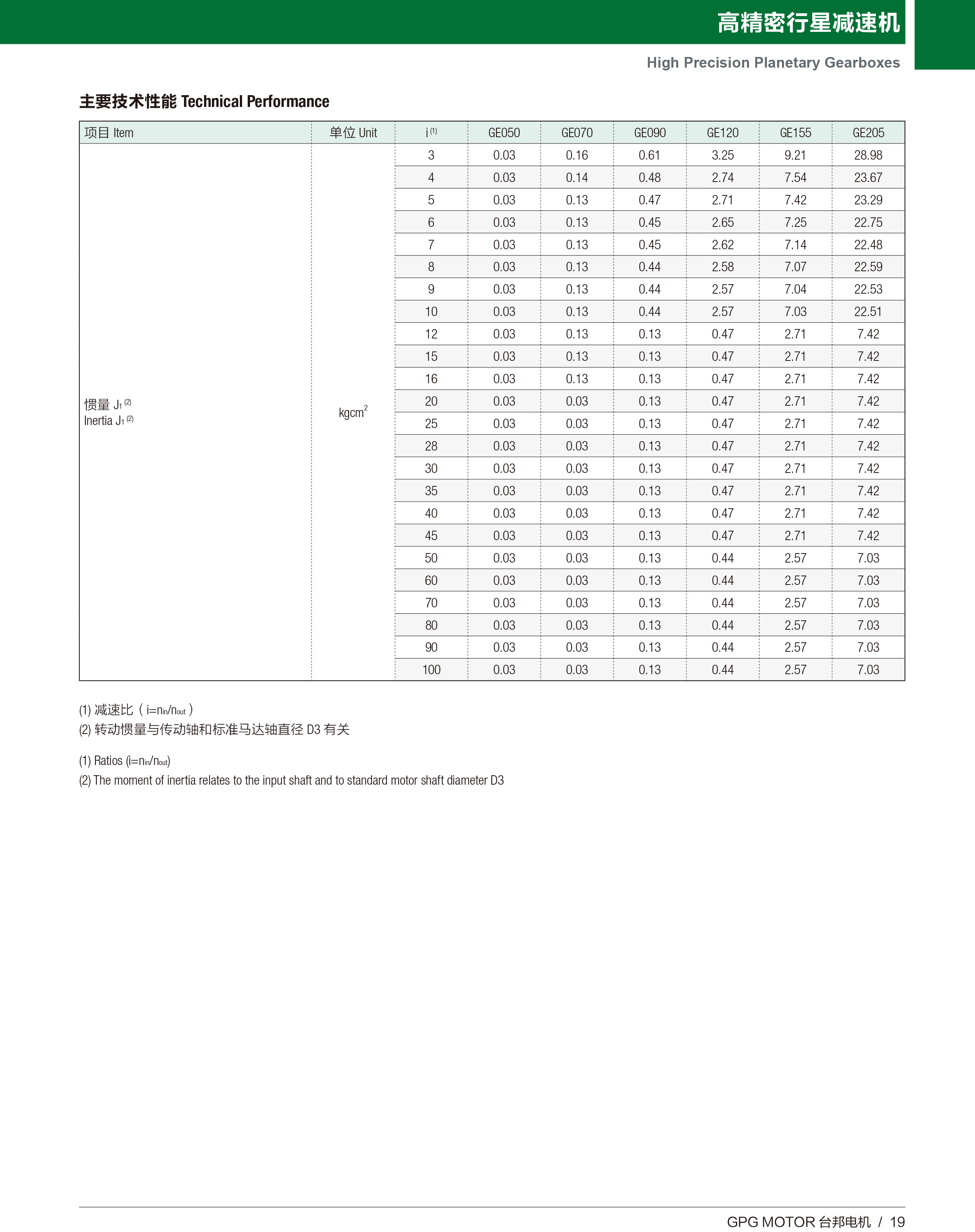 优德88·(中国区)有限公司官网