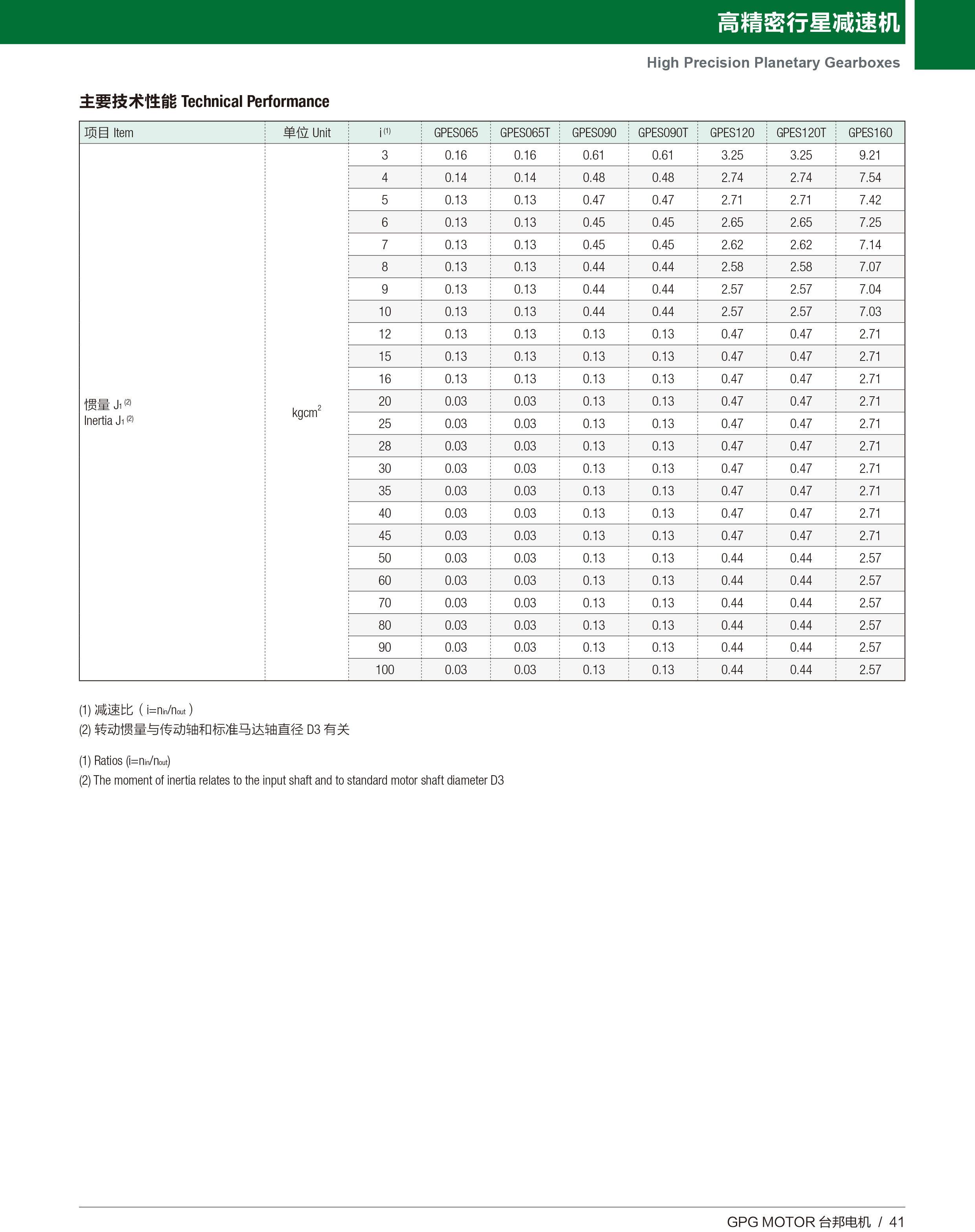 优德88·(中国区)有限公司官网